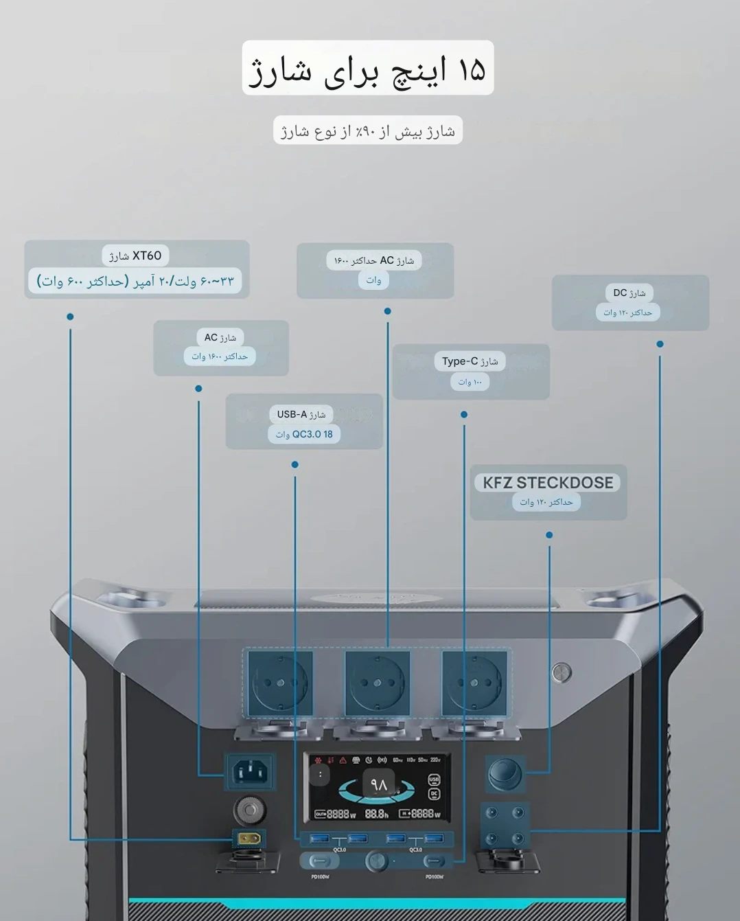 پاوراستیشن DaranEner NEO2000 همراه پنل خورشیدی — تصویر ۳