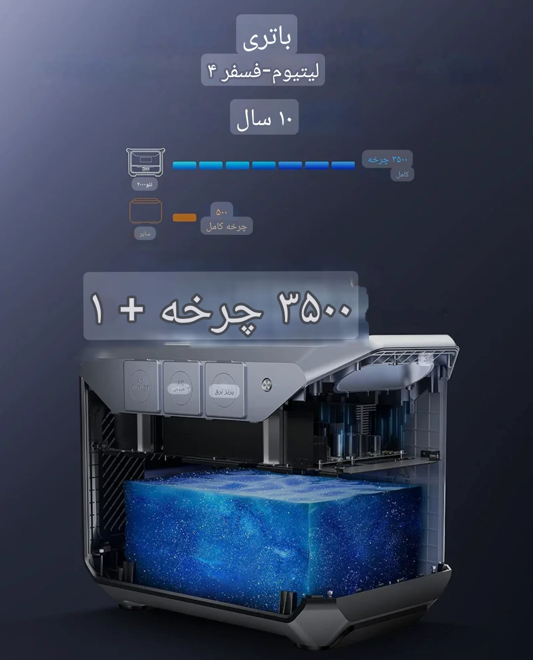 پاوراستیشن DaranEner NEO2000 همراه پنل خورشیدی — تصویر ۷