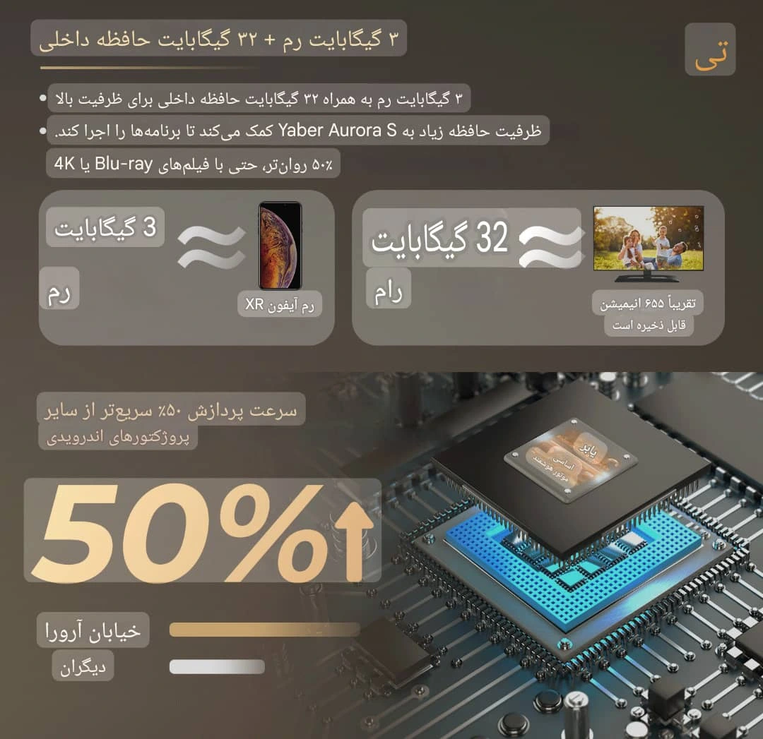 ویدئو پروژکتور سه‌بعدی Yaber Aurora S اندروید — تصویر ۴