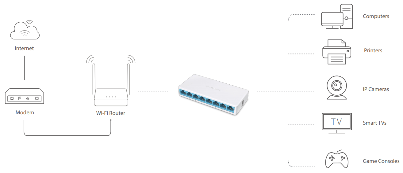 سوئیچ 8 پورت 10/100Mbps مرکوسیس مدل MS108 — تصویر ۵