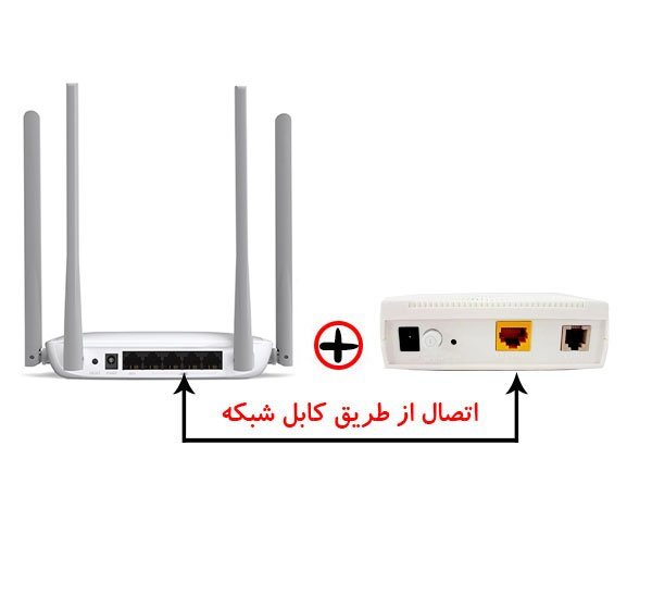 مودم روتر ADSL2 Plus زایکسل مدل P-650R-T1 بهمراه روتر وایرلس مرکوسیس MW325R — تصویر ۶