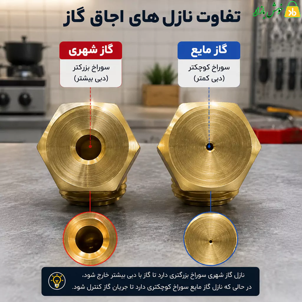 ست کامل ژیگلور (نازل) مخصوص گاز مایع (LPG) — تصویر ۴