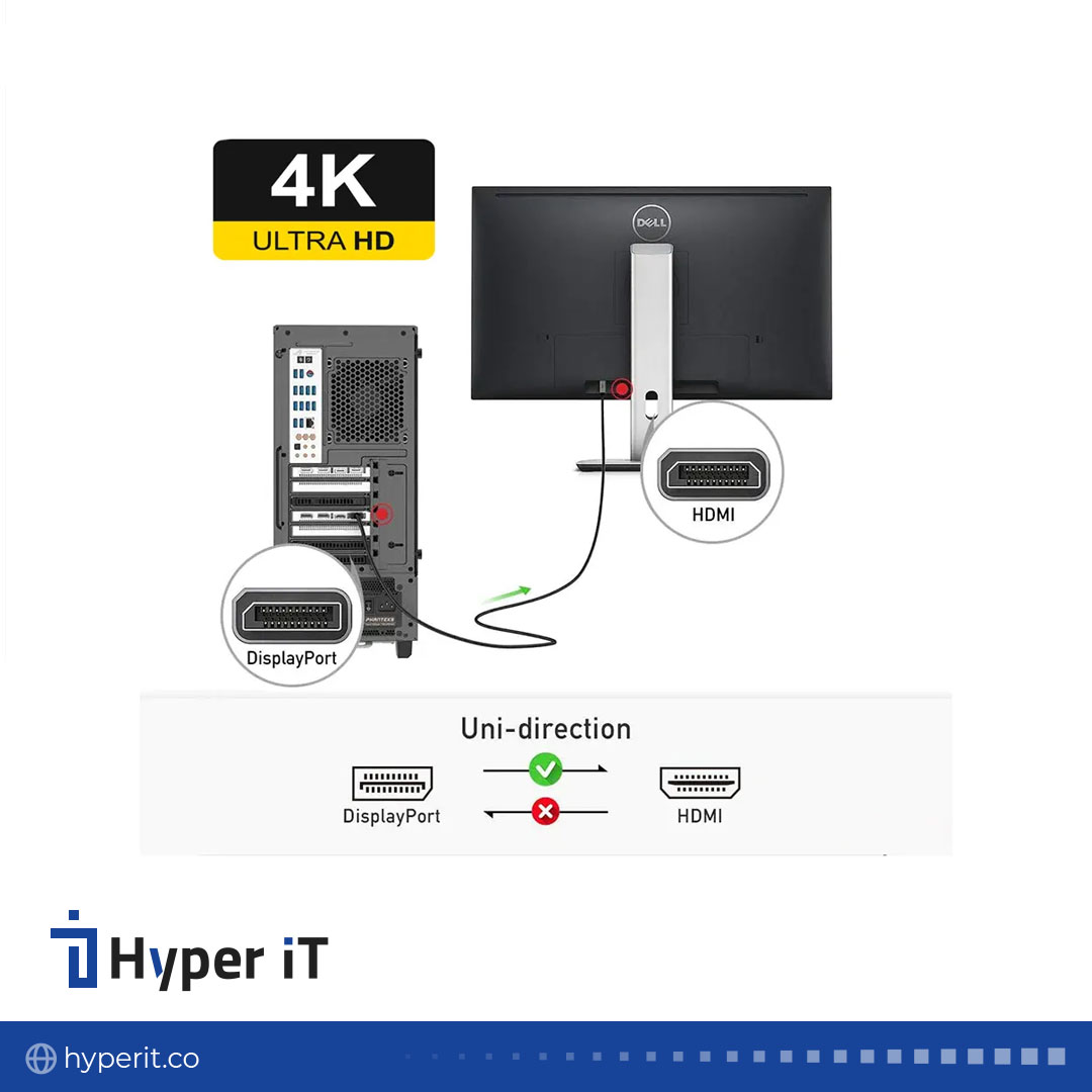 تبدیل DISPLAY TO HDMI باکیفیت ۴K با قابلیت انتقال صدا EN-CoD4011S — تصویر ۳
