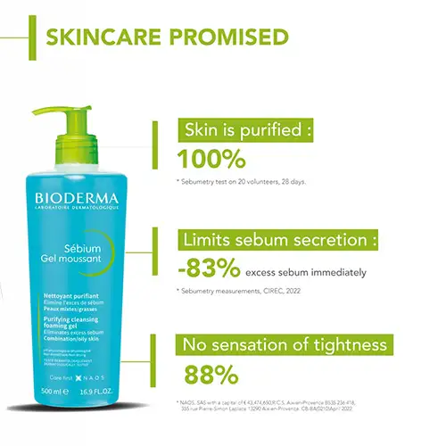 ژل شستشوی بایودرما مدل ژل سبیوم پوست مختلط و چرب bioderma sebium gel moussant 500ml — تصویر ۴