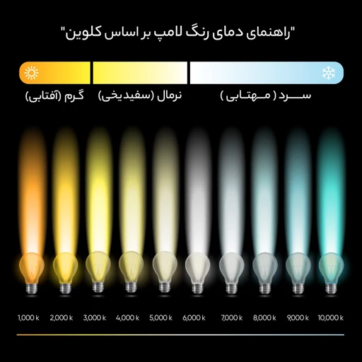 لامپ حبابی 12 وات پارس شعاع توس — تصویر ۵