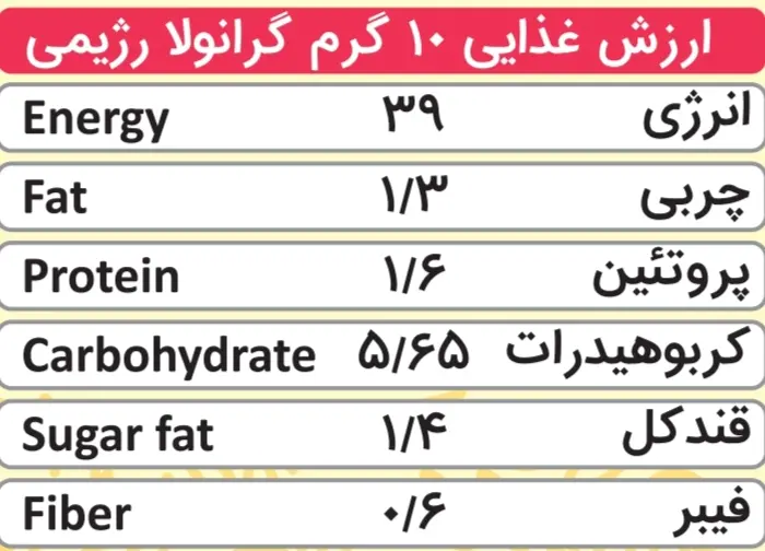 گرانولا رژیمی گرانولایف | حاوی سیب و دارچین | بدون گلوتن — تصویر ۴