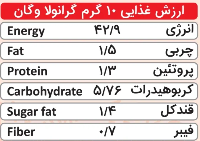 گرانولا وگان بری | حاوی کرنبری و توت فرنگی و بادام درختی | بدون گلوتن — تصویر ۵