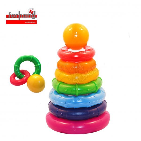 حلقه هوش زنجيرکی