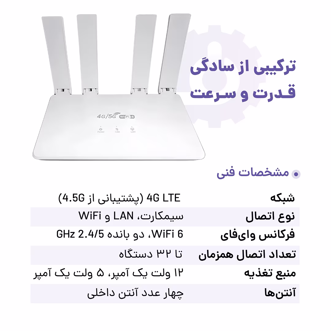 مودم AD-gf2-4G WiFi6 — تصویر ۴