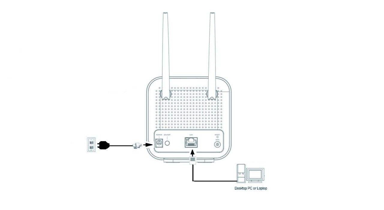 مودم 3G/4G ایرانسل مدل FD-I40 A1 — تصویر ۴