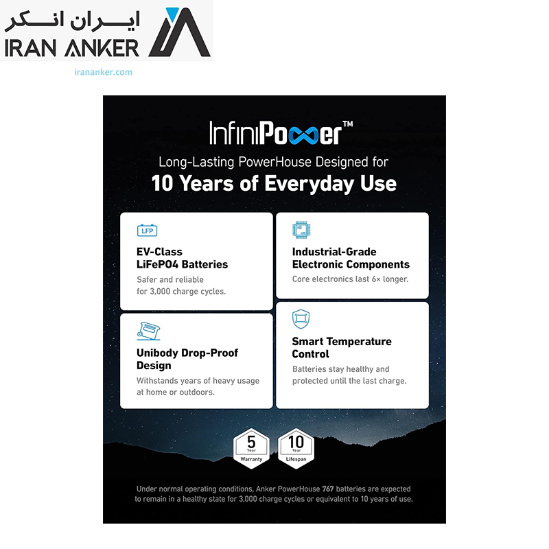 نیروگاه همراه انکر Anker 767 Portable Power Station F2000 PowerHouse 2048Wah مدل A1780 — تصویر ۴