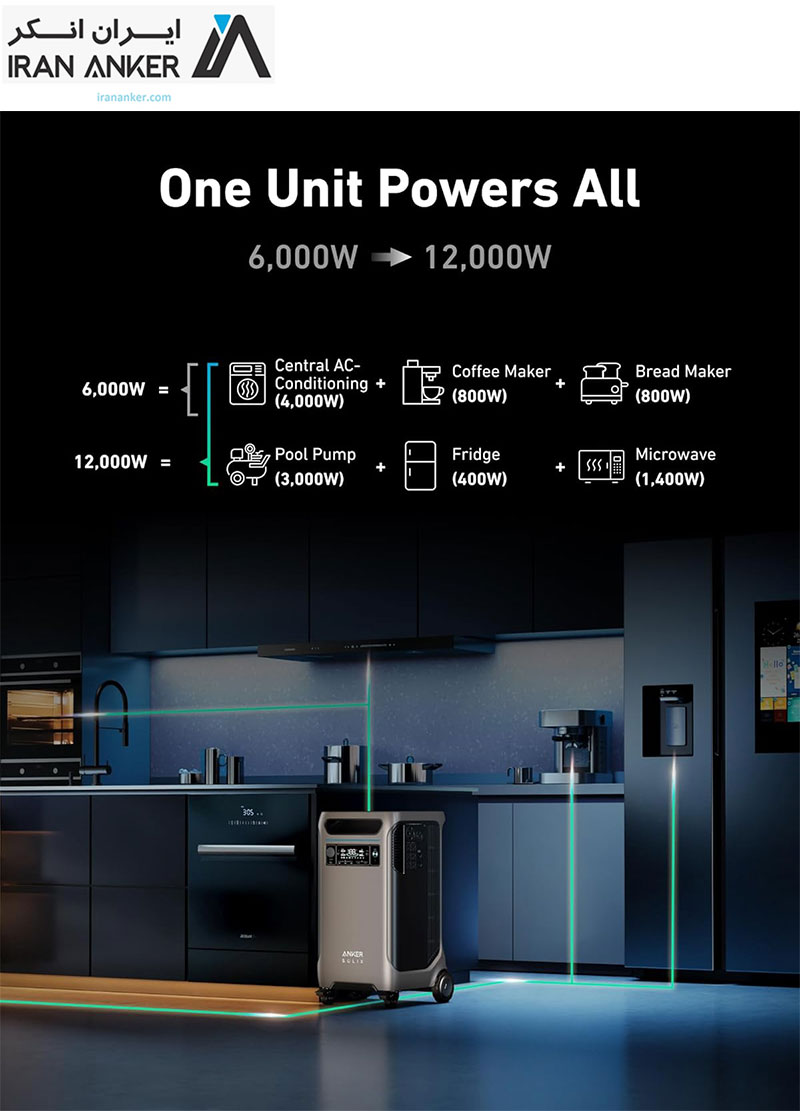 نیروگاه همراه انکر Anker SOLIX F3800 Portable Power Station 3840 Wh مدل A1790 — تصویر ۶