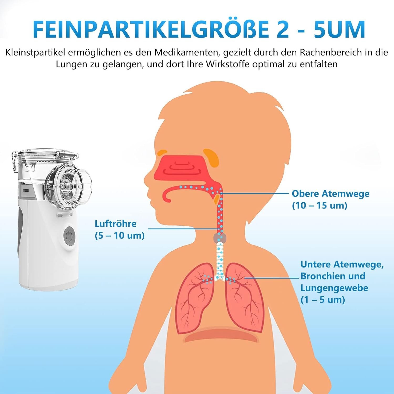 نبولایزر قابل حمل Mesh Nebulizer برند : BerkeMed مدل : YM-3R9۰۱ — تصویر ۳