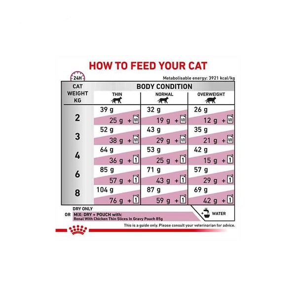 غذای گربه رویال کنین رنال سلکت – RoyalCanin Renal Select — تصویر ۶