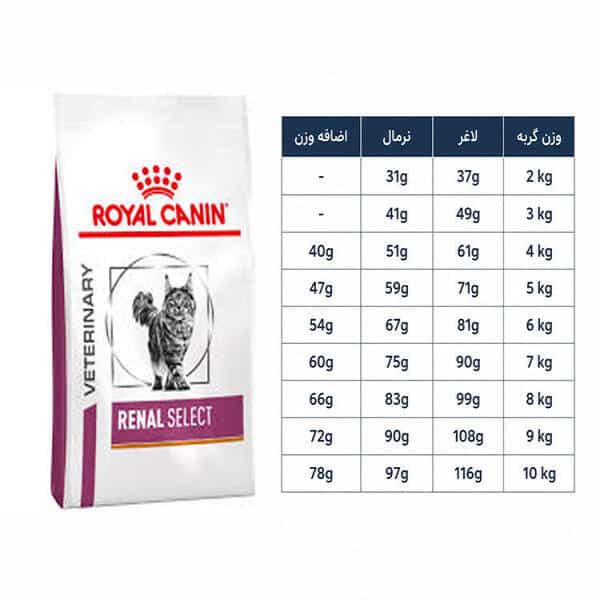 غذای گربه رویال کنین رنال سلکت – RoyalCanin Renal Select — تصویر ۴