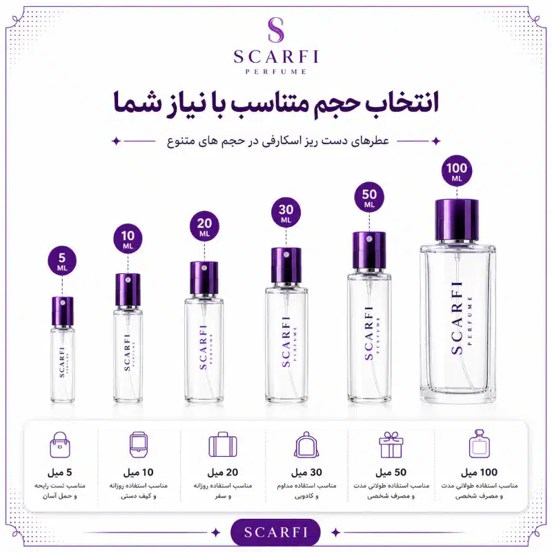 عطر مردانه تایگار بولگاری لوزی | ادوپرفیوم دست ریز کد 7001 — تصویر ۵