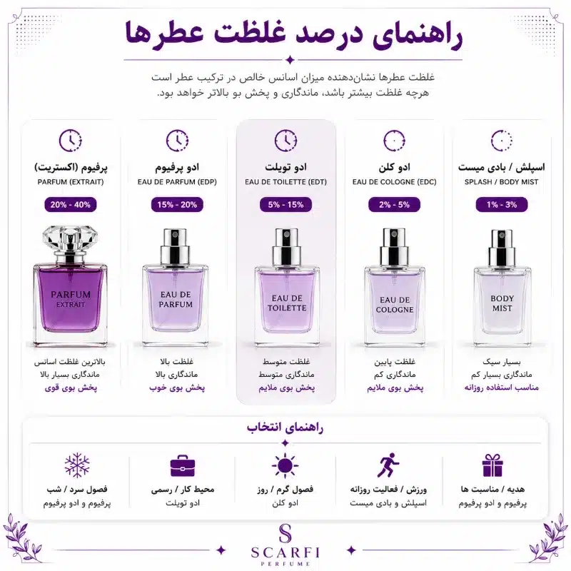 عطر مردانه تایگار بولگاری لوزی | ادوپرفیوم دست ریز کد 7001 — تصویر ۶
