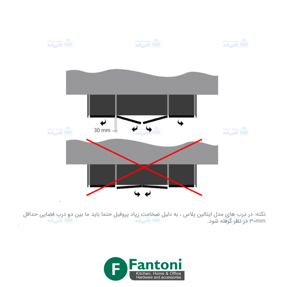 پروفیل دستگیره و درب کمد و کابینت مدل ایتالین پلاس استایل فانتونی i210 تا i214 — تصویر ۸