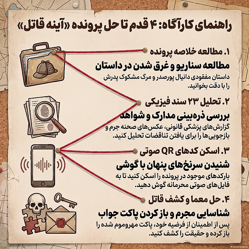 بازی فکری پرونده جنایی آینه‌ی قاتل مختاپوس — تصویر ۵