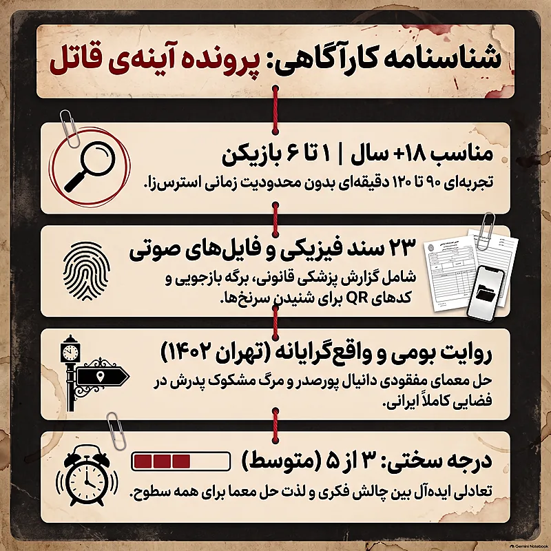 بازی فکری پرونده جنایی آینه‌ی قاتل مختاپوس — تصویر ۴