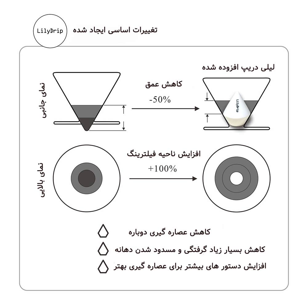 لیلی دریپ Liliy Drip — تصویر ۴