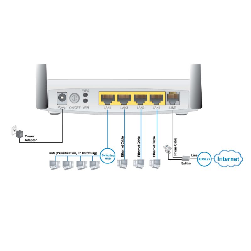مودم روتر +ADSL2 بیلیون مدل Billion BiPAC 5400N R2 — تصویر ۳