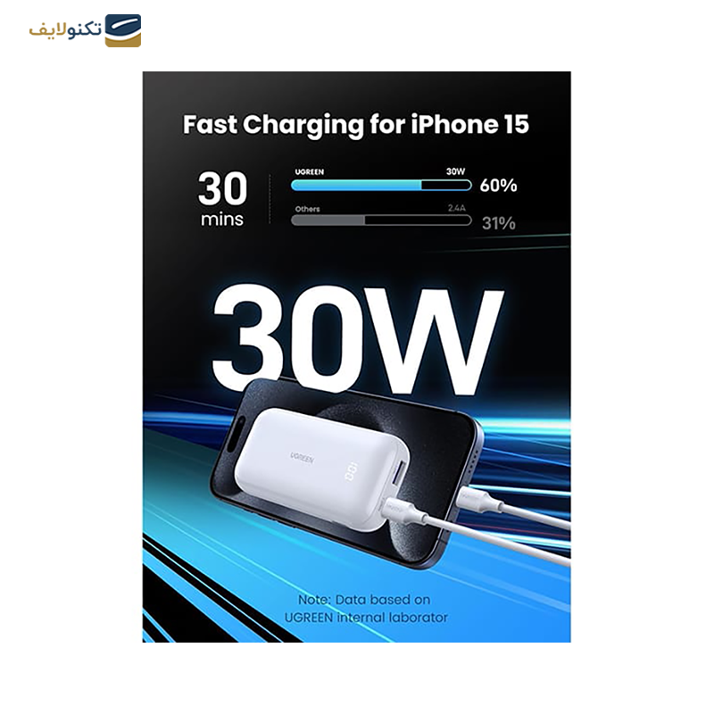 پاوربانک یوگرین مدل PB501 25189 ظرفیت 10000 میلی آمپر ساعت — تصویر ۳