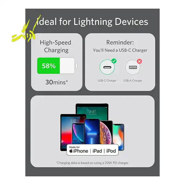 کابل شارژ انکر Anker Powerline III A8663 USB-C To Lightning — تصویر ۷