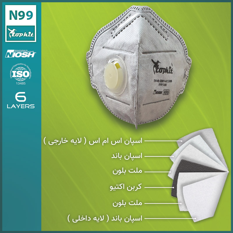 ماسک N99 تاپ کیت سوپاپدار – بسته 12 عددی — تصویر ۳