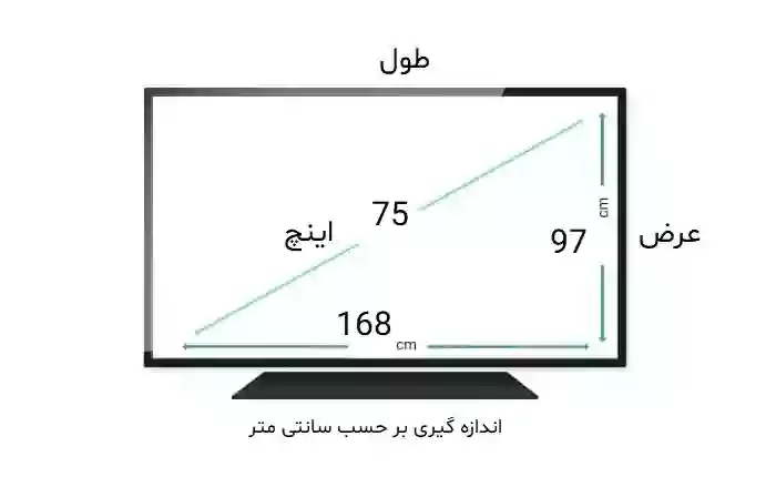 محافظ صفحه تلویزیون 75 اینچ تی سی ال