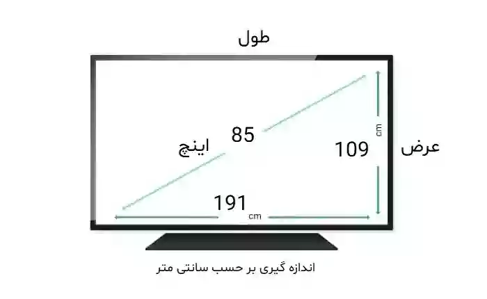 محافظ صفحه تلویزیون 85 اینچ سونی