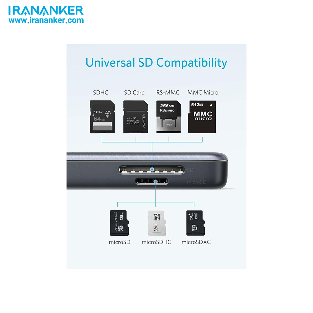هاب انکر Premium 5 in 1 USB-C -مدل A8334 — تصویر ۸