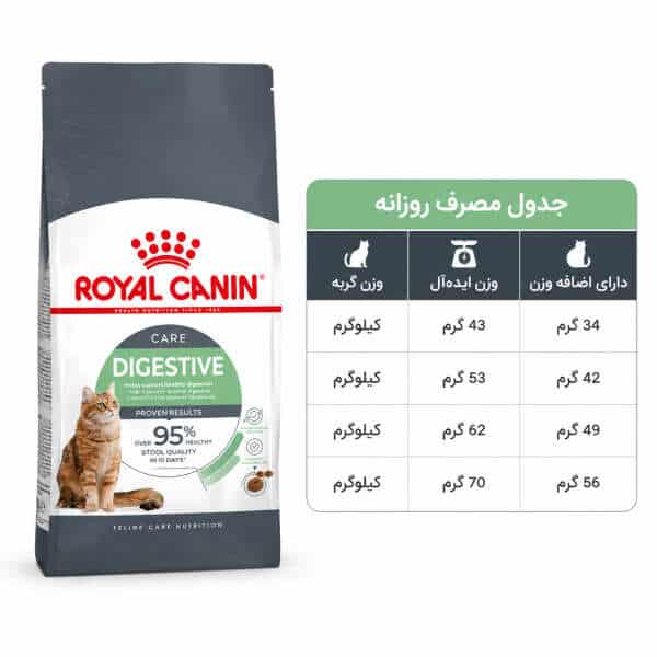 غذای رویال کنین دایجستیو گربه – RoyalCanin Digestive Care — تصویر ۴