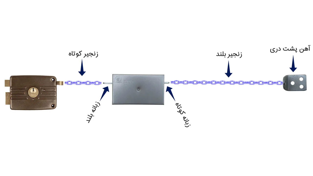 قفل درب بازکن سوزوکی — تصویر ۵