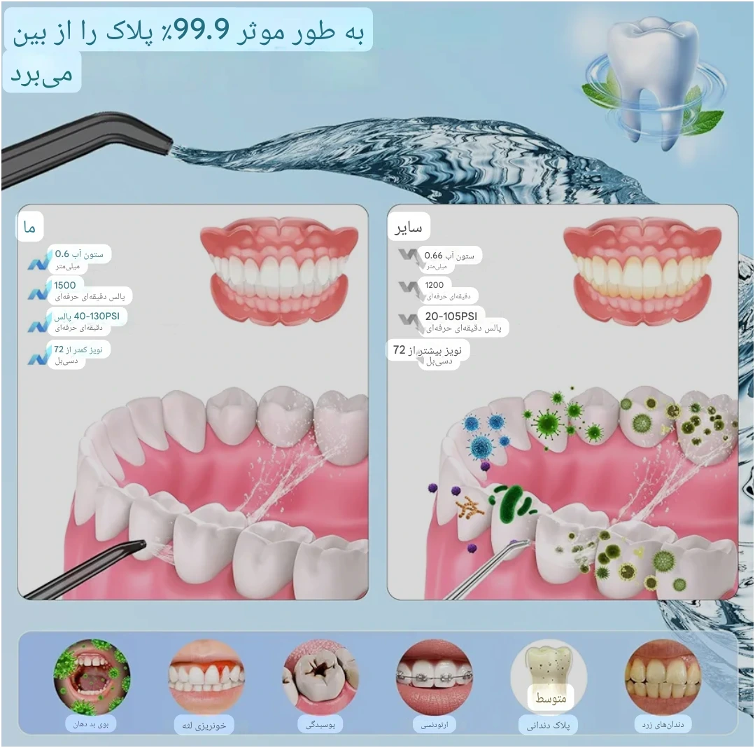 واترجت هوشمند OGVDOE مدل C6SE-BT | اتصال به اپلیکیشن — تصویر ۵