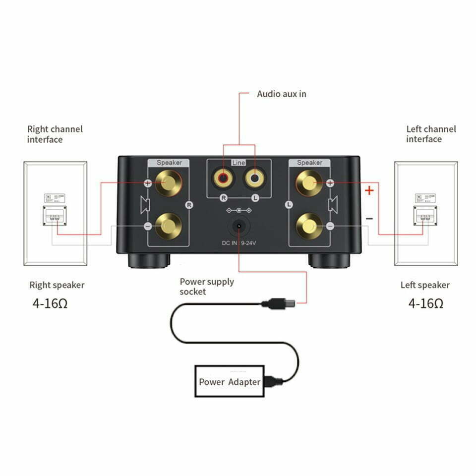 آمپلی فایر SOS مدل Mini Amp — تصویر ۴