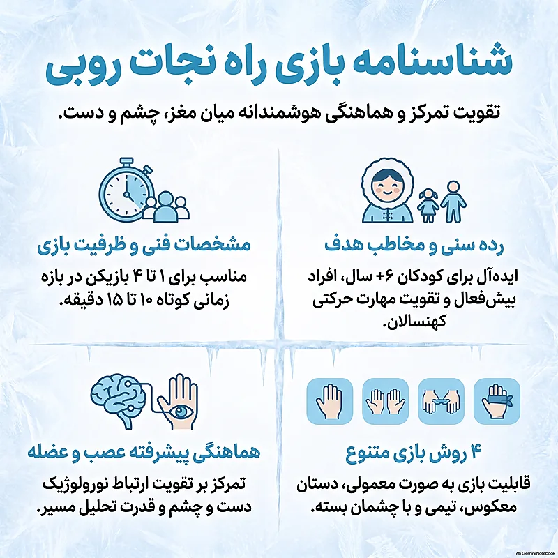 بازی فکری راه نجات (Rahe Nejat) | بازی مهارتی و تمرکزی – روبی — تصویر ۵