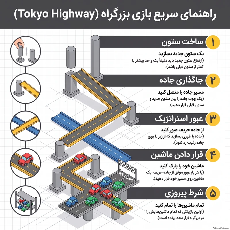 بازی فکری بزرگراه (Tokyo Highway) | نسخه ۴ نفره – هوگر — تصویر ۷
