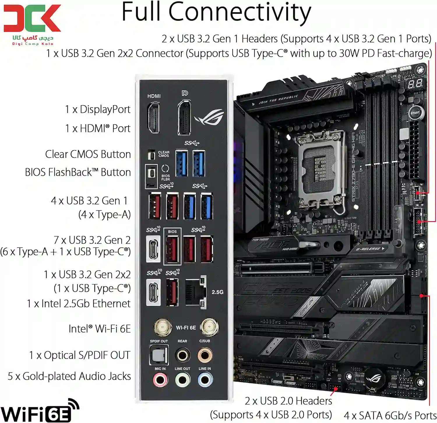 مادربرد ایسوس Asus ROG STRIX Z790-E GAMING WIFI DDR5 با گارانتی 19 ماهه تابا — تصویر ۴