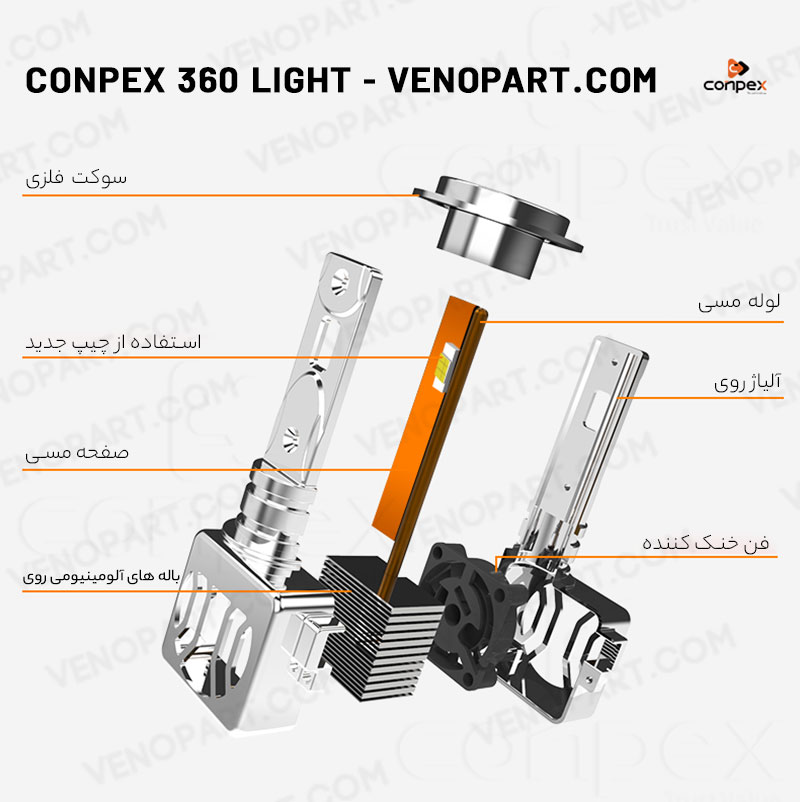 هدلایت کانپکس 360 لایت مدل 180000 (رادیاتوری اورجینال) پایه H1,H7,H4 و H11 | گارانتی تعویض — تصویر ۴