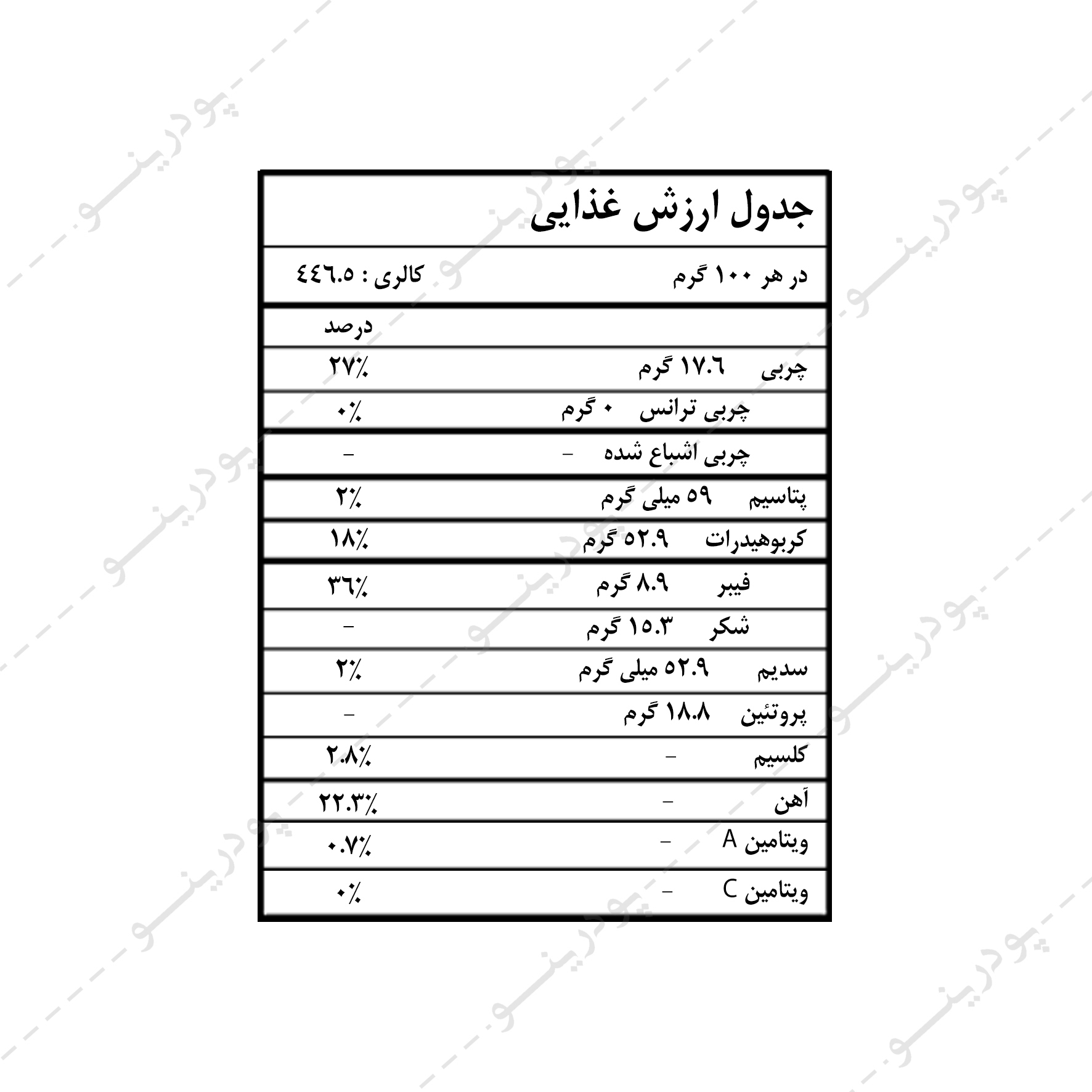 آرد نارگیل — تصویر ۷