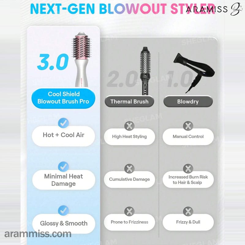 برس سشوار حرفه‌ای شیگلم Cool Shield Blowout Brush Pro — تصویر ۳